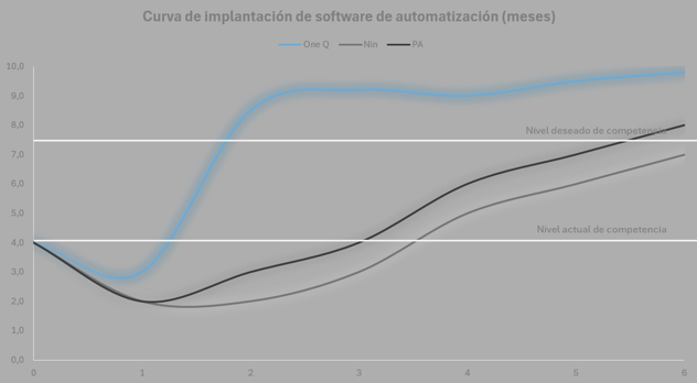 Curva_implantacion