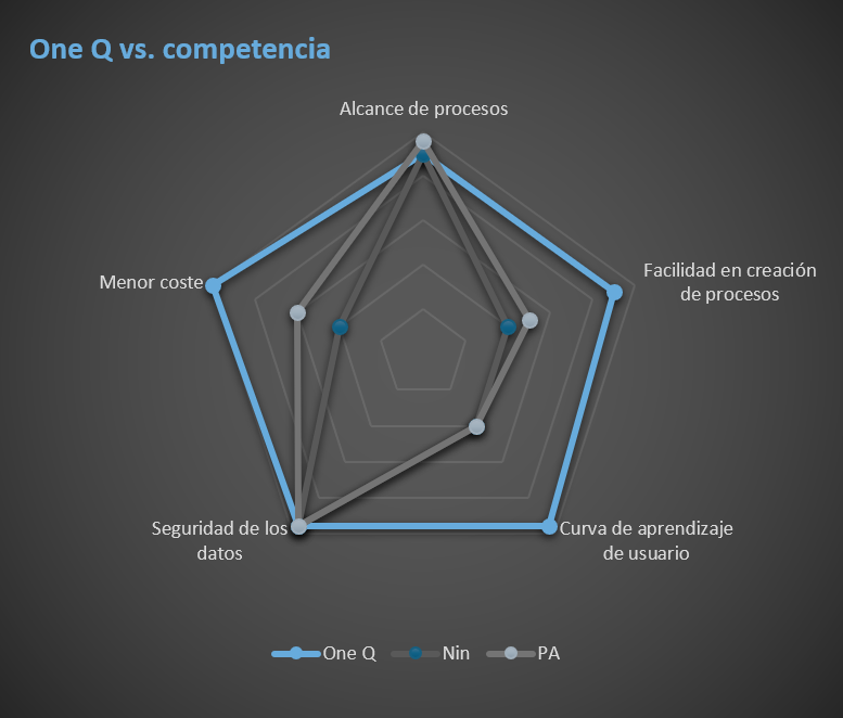 Grafico_comparacion_OneQ