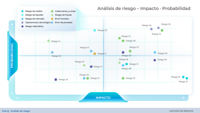 Matriz_riesgos